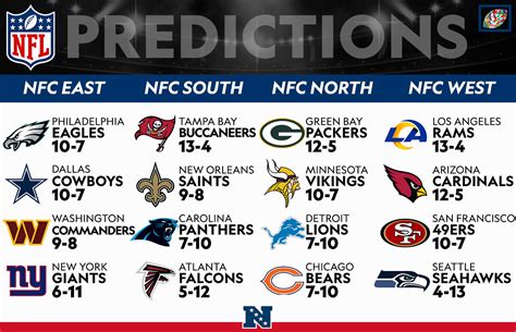 nfc north projected standings|nfc north division predictions.